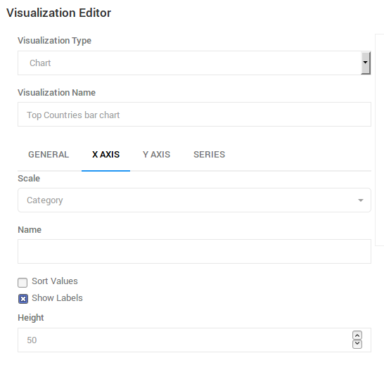 Visualization X Axis Visualization X Axis